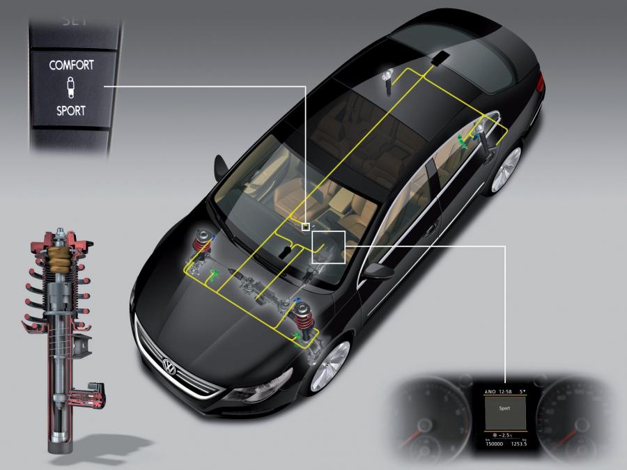  Volkswagen Passat CC 2008 года  (фото 23 из 121)